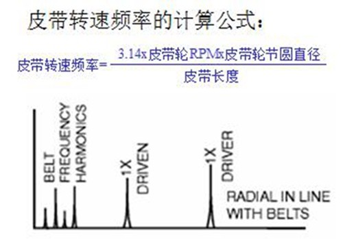 影響皮帶傳動機器振動的主要因素有什么？
